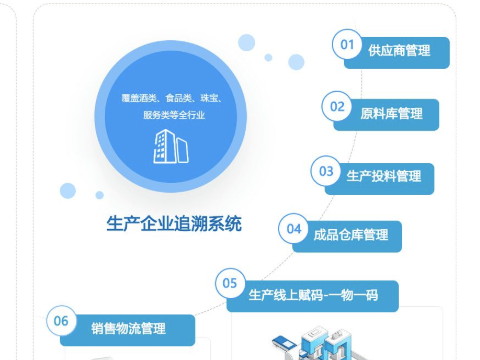 防偽追溯系統(tǒng)真實(shí)效果怎么樣？